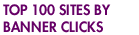Top Sites By Click-through